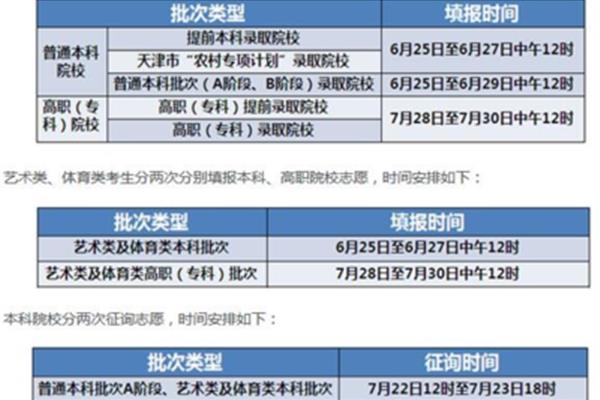 天津高考时间