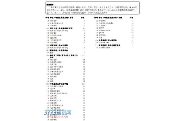 三本补录学校名单