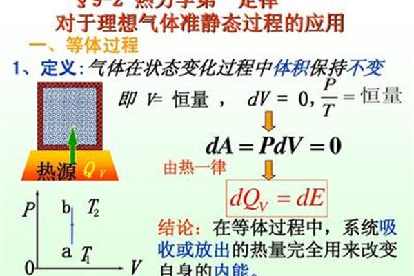 气体内能