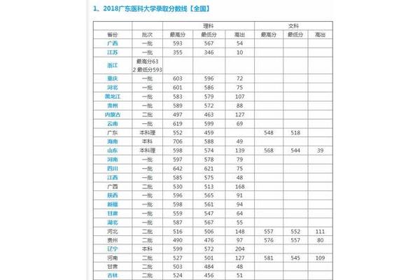 湛江中考报考指南