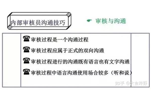 重庆物业培训