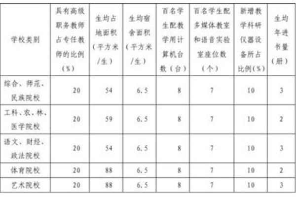 高职与专科的区别