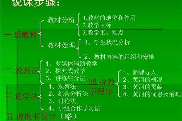说课的步骤
