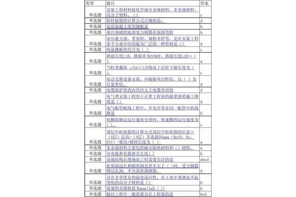 预算员考试