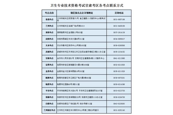 报考条件