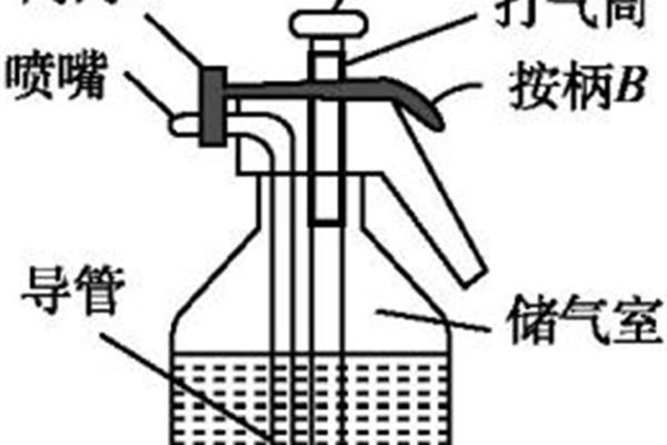 气体内能