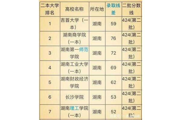 湖南二本院校