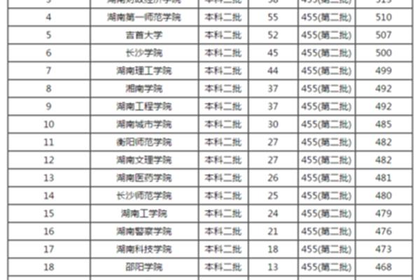 湖南二本院校