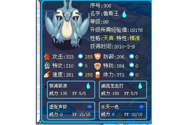 鲁斯王怎么融合
