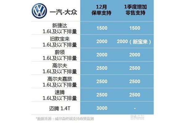车价计算