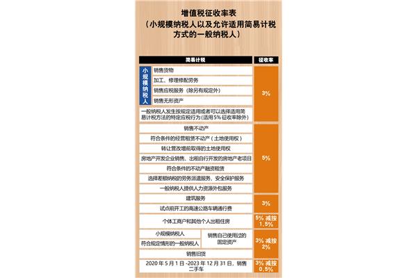 税率表