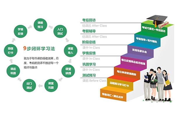 环球雅思学费