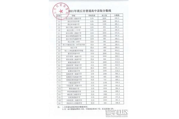 河南中考总分