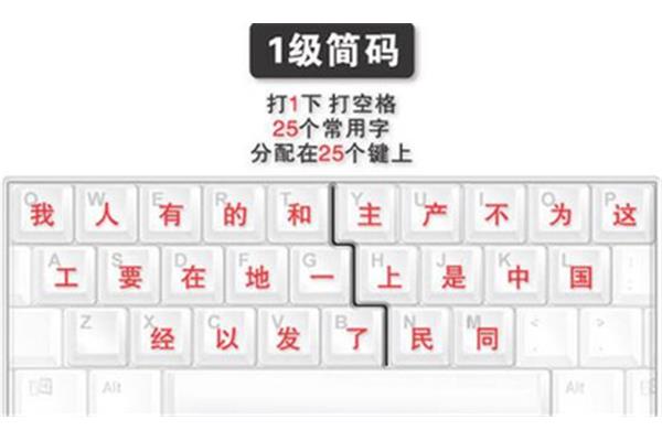 学习五笔打字