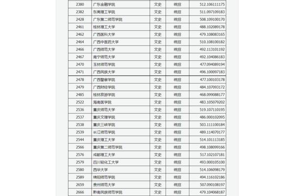 师范类本科院校有哪些