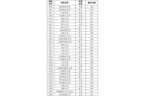 师范类本科院校有哪些