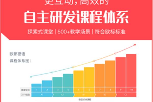 德语速成培训