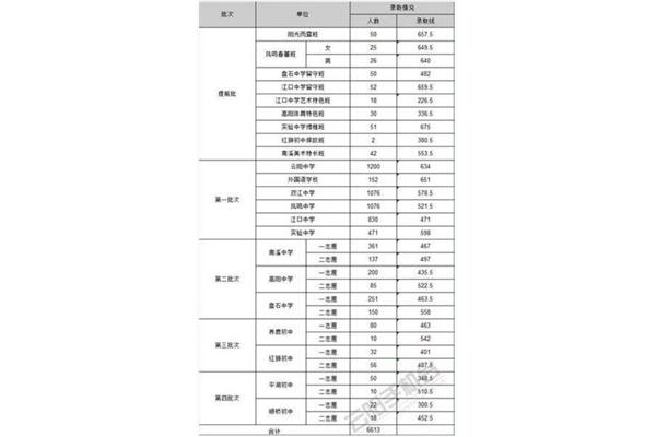 重庆中考成绩公布时间