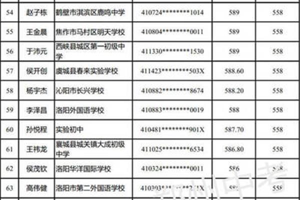 河南中考总分