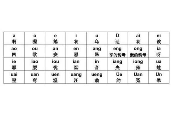 我们的拼音