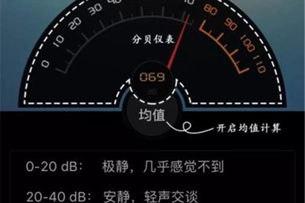 分贝计算