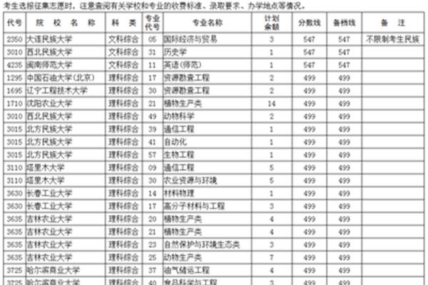 近三年征集志愿学校名单
