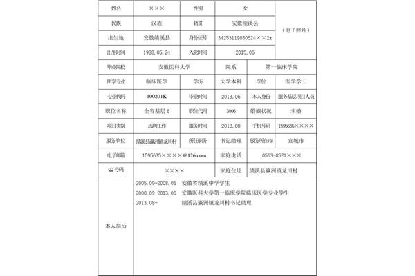 服务基层项目人员是什么意思