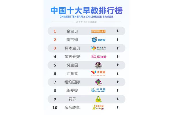早教排名