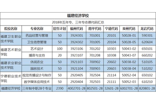 职校学费多少