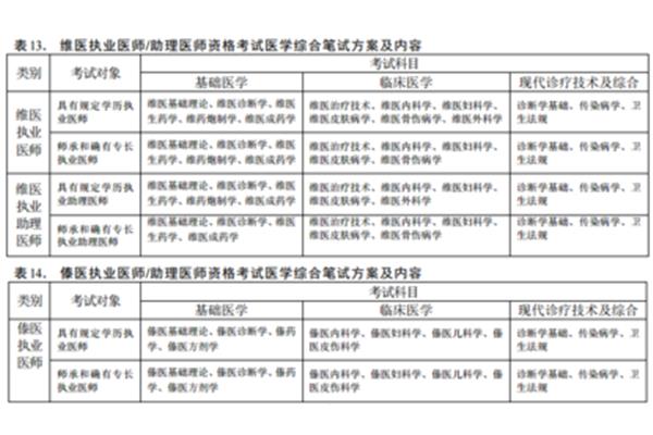 执业医师实践技能考试