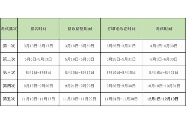 会计从业资格考试报名时间