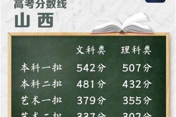 山西高考查分