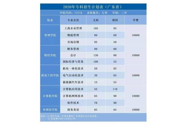 民办本科学费一年大概多少