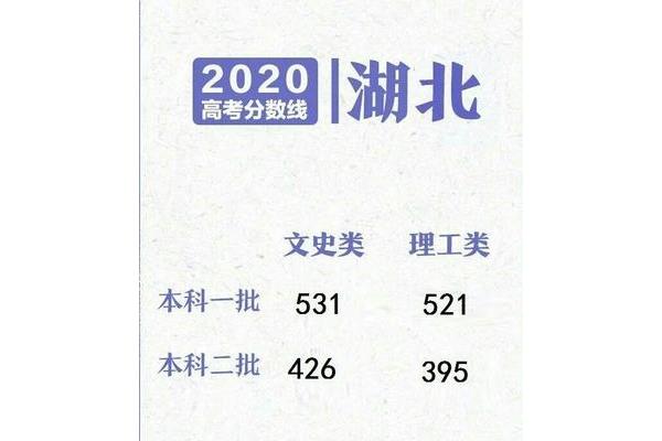 本科一批是一本吗