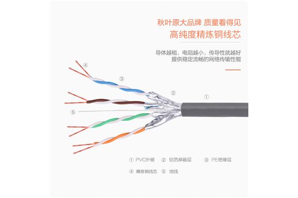 网线长度