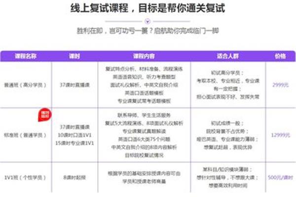 考研辅导课程