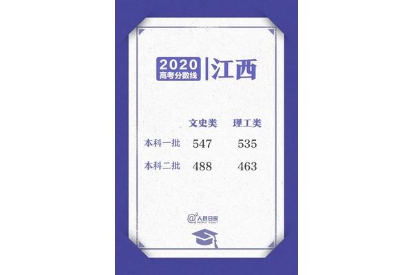 本科一批是一本吗