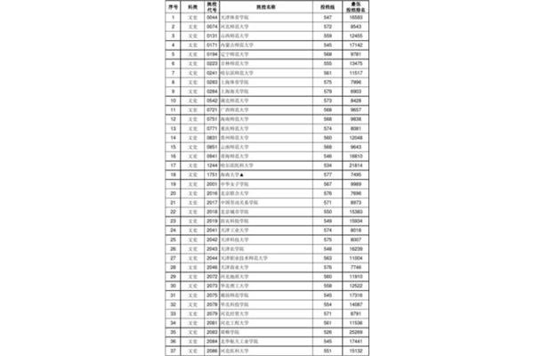 统招本科什么意思