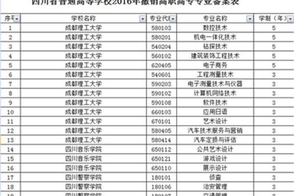 高职高专是什么