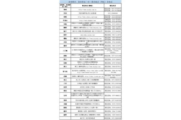 三支一扶考试地点