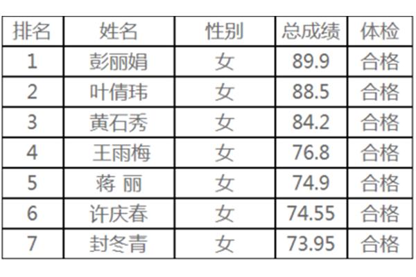 江西卫生人才网