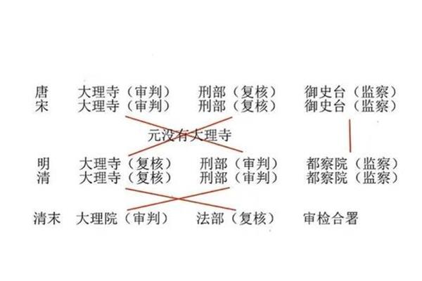 法硕口诀