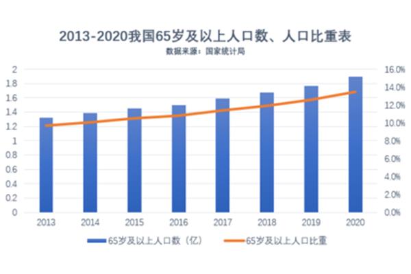 北京人口普查