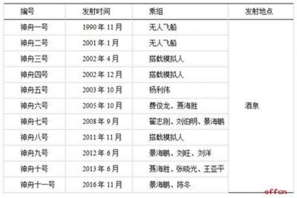三支一扶考试地点