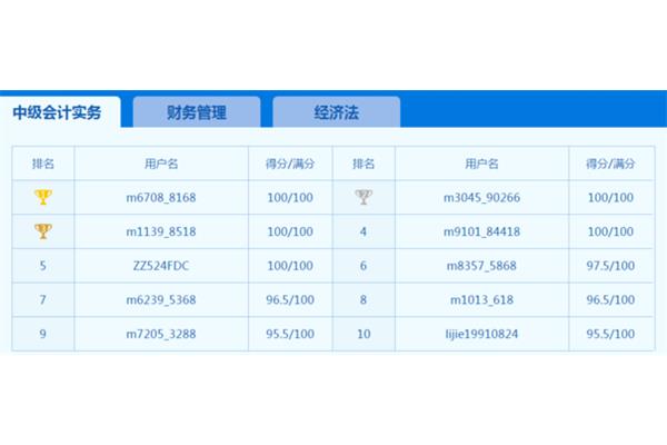 会计网校排名