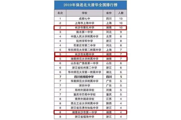 今年高考一名