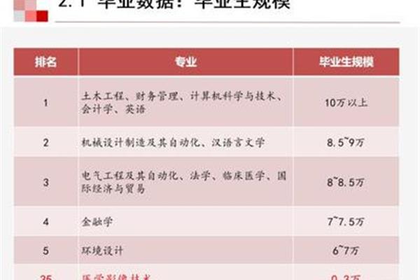 医学影像技术专业考研方向及学校