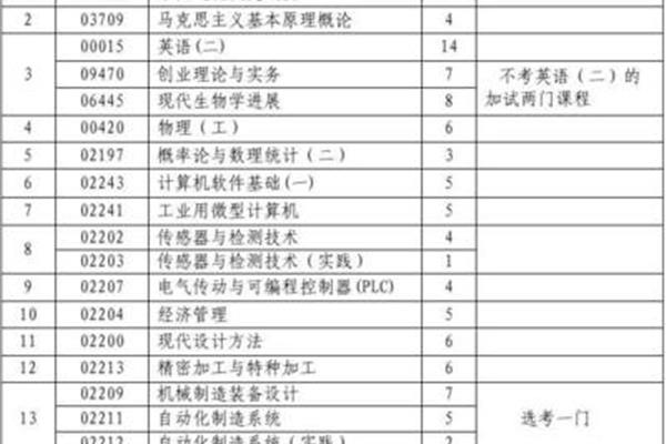 南昌航空大学专科