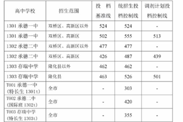 如何查中考分数