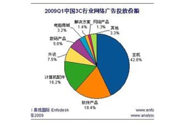 网络商城排名